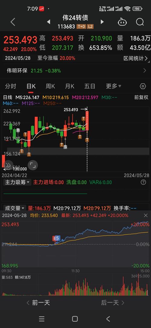 今日股市最新行情，今日股市行情實時行情